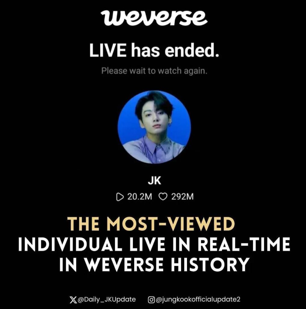 BTS Jungkook Made a New Record in Weverse History